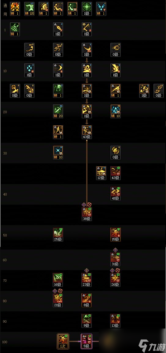 DNF17周年庆影舞者加点攻略