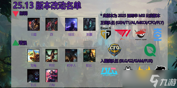 《英雄联盟》25.13版本更新内容一览