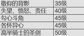 《最终幻想14水晶世界》骑士技能介绍与上手攻略 骑士怎么玩