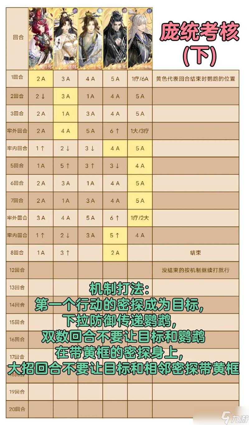 如鸢披荆斩棘甄宓太史慈 曹植庞统考核汇总攻略