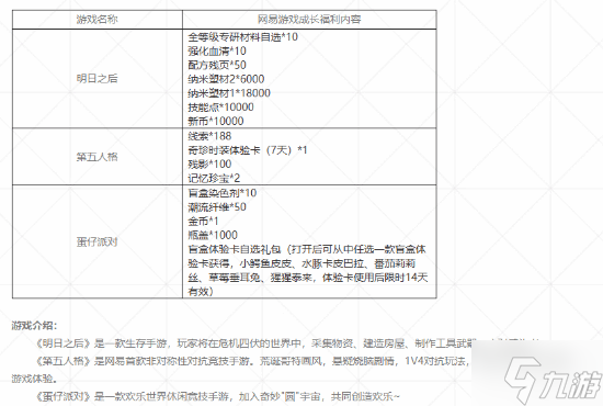 网易《非人学园》停运：可领《明日之后》等补偿礼包