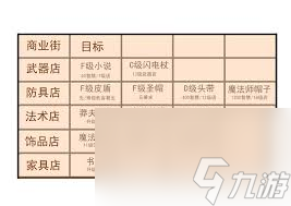 王都创世物语如何提升人物属性