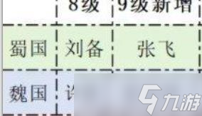 《指尖无双》问鼎赛季宴请将领
