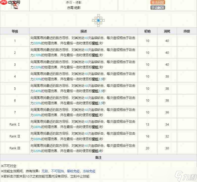 明日方舟陈技能怎么样-明日方舟陈技能介绍