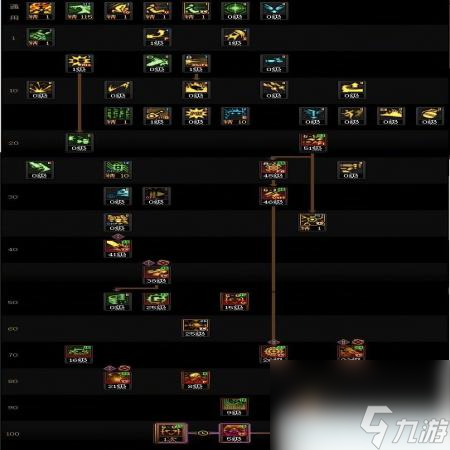 DNF17周年庆女机械咋么加点