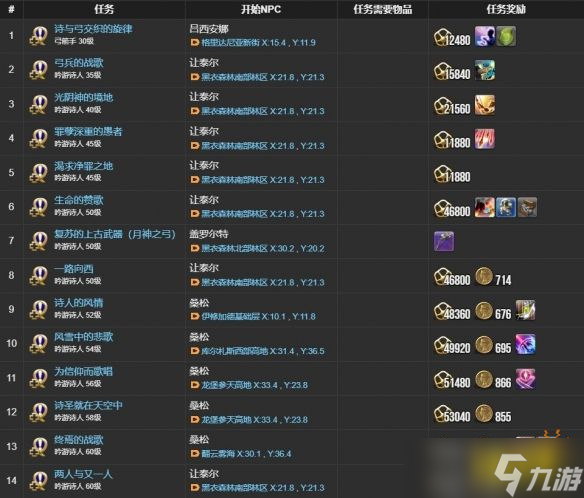 最终幻想14水晶世界吟游诗人职业任务怎么完成 吟游诗人职业任务攻略