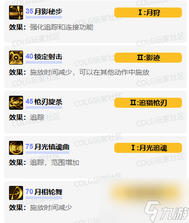 DNF特工VP技能加点全解析