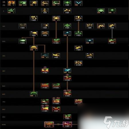 DNF17周年庆女气功咋么加点
