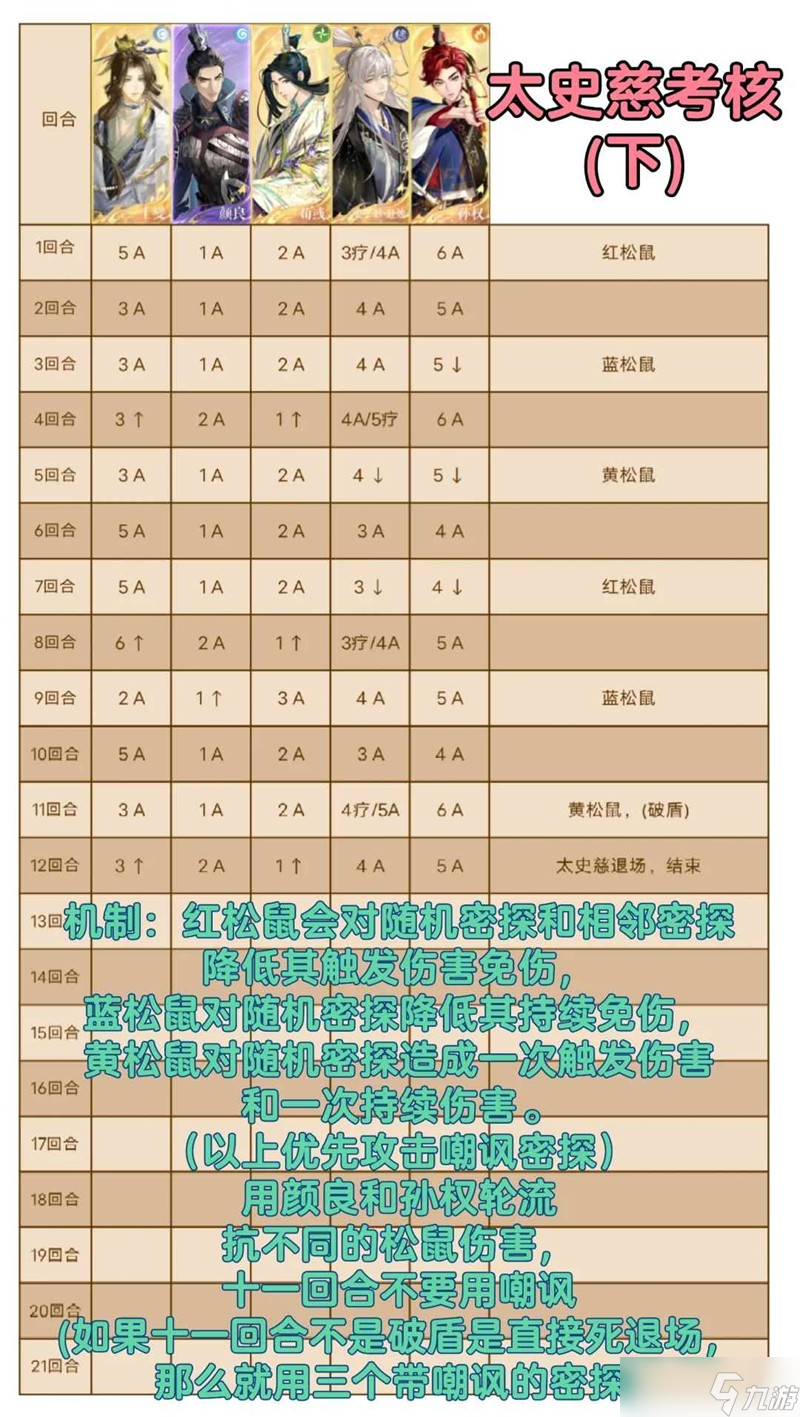 如鸢披荆斩棘甄宓太史慈 曹植庞统考核汇总攻略