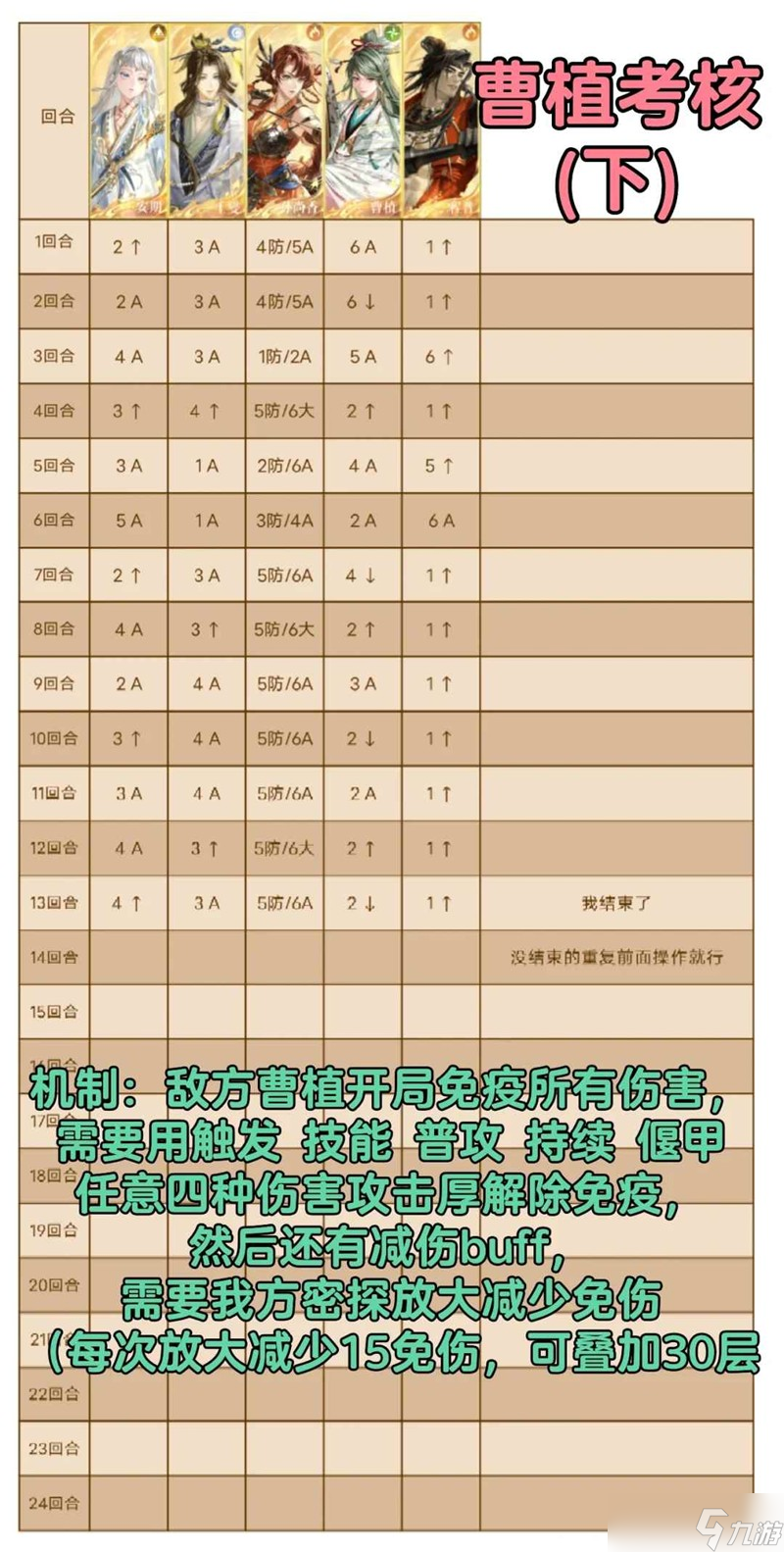 如鸢披荆斩棘甄宓太史慈 曹植庞统考核汇总攻略