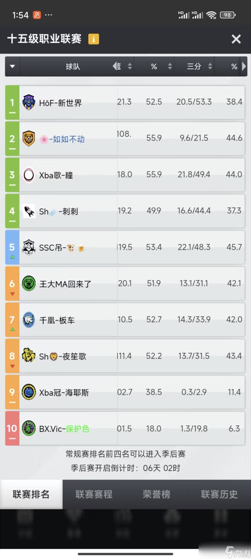 篮球经理平民队打到16联的经验分享（24.7.17）