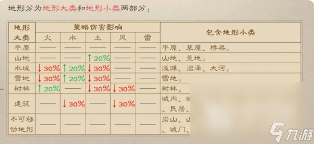 新三国志曹操传地形效果介绍 新三国志曹操传地形机制一览