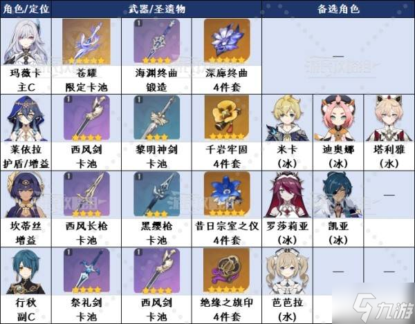 《原神》丝柯克阵容及各角色出装推荐 丝柯克无爱可菲怎么配队
