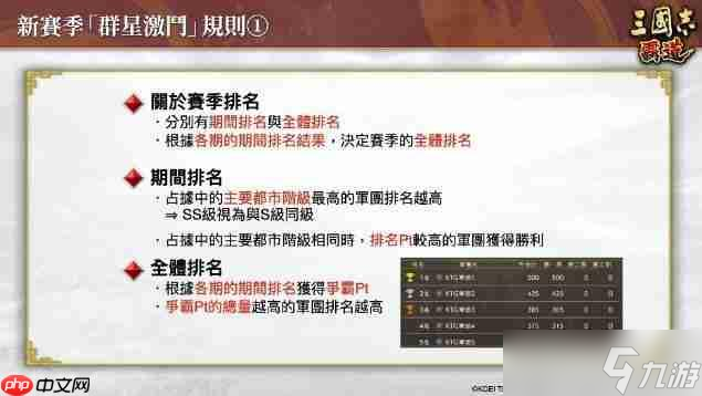 『三国志 霸道』新赛季「群星激斗」开幕！全新LR武将「魏延」「管夷吾」6月更新登场