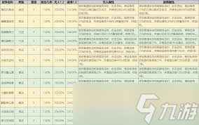 這就是江湖祖師殿技能怎么學(xué)