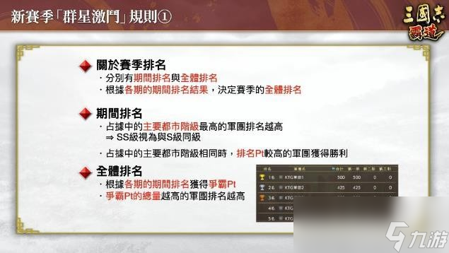 『三国志 霸道』新赛季「群星激斗」开幕！全新LR武将「魏延」「管夷吾」6月更新登场