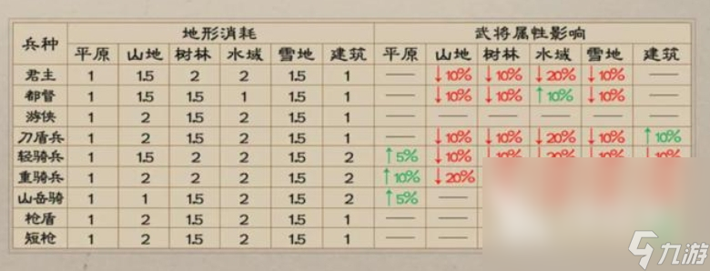 新三国志曹操传兵种有哪些 新三国志曹操传兵种介绍