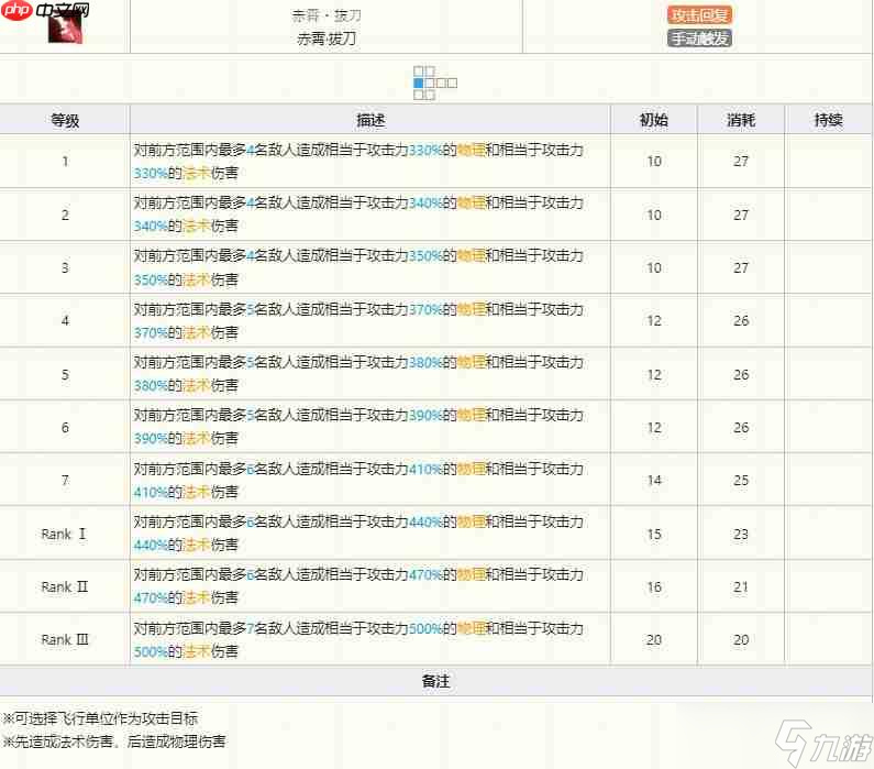 明日方舟陈技能怎么样-明日方舟陈技能介绍
