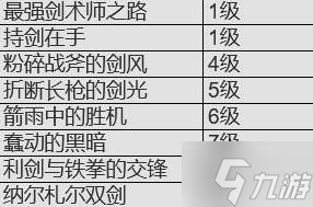 《最终幻想14水晶世界》骑士技能介绍与上手攻略 骑士怎么玩