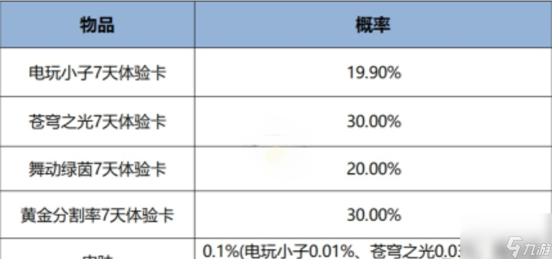 王者荣耀12月一元好运礼盒详解
