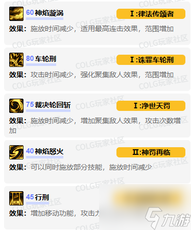 DNF正义审判者VP技能加点全解析
