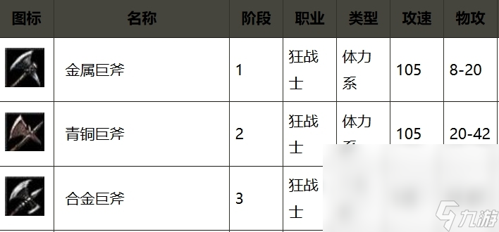 奇迹世界起源武器大全一览 奇迹世界起源武器有哪些