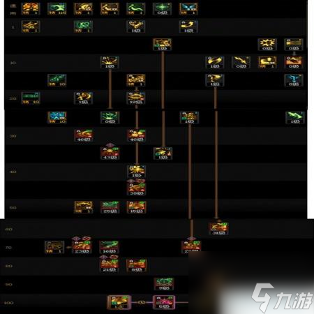 DNF17周年庆合金战士咋么加点