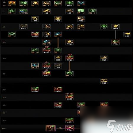 DNF17周年庆男街霸咋么加点