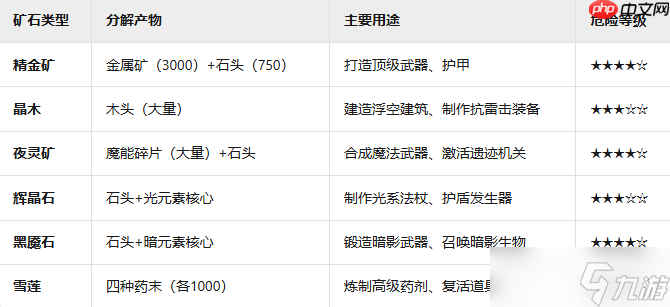 黑光生存进化特殊矿石怎么得-黑光生存进化特殊矿石获取攻略