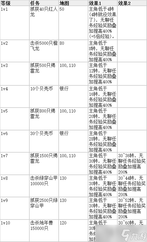 放置精靈王角色卡攻略