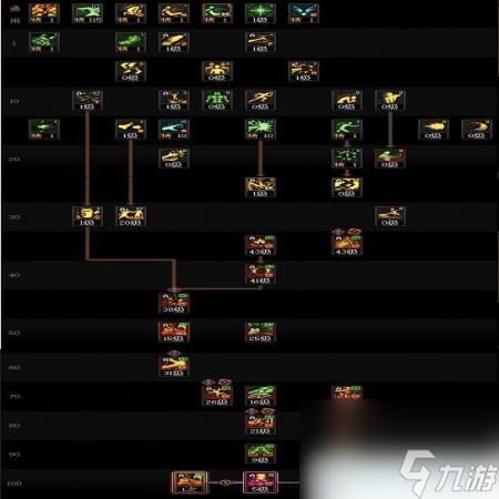 DNF17周年庆男柔道咋么加点