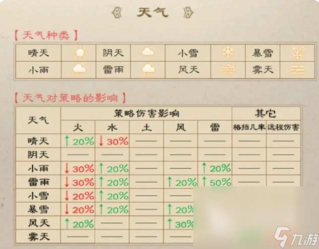 新三国志曹操传地形效果介绍 新三国志曹操传地形机制一览