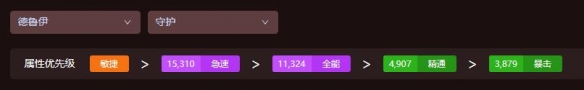 《魔獸世界》wow地心之戰(zhàn)德魯伊屬性優(yōu)先級(jí)選擇推薦