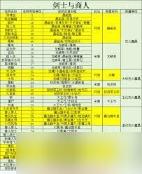 仙境传说重生附魔材料获取方法