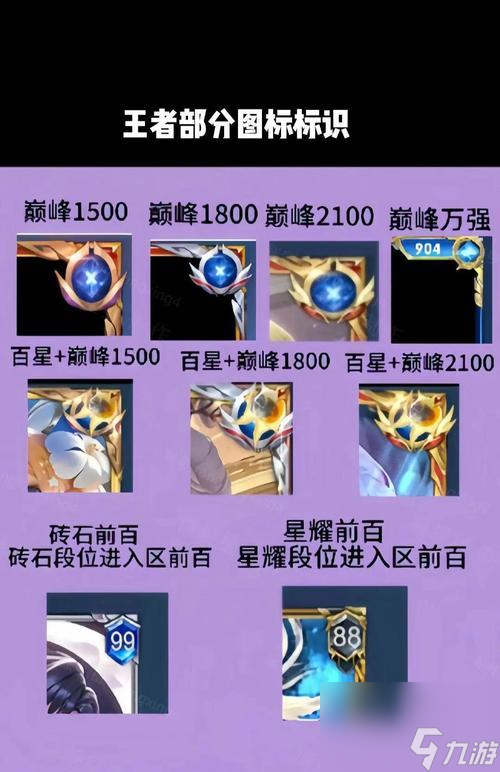 《王者荣耀》中的标如何挂载？