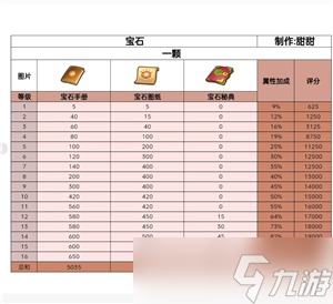 無盡冬日寶石升級攻略 無盡冬日寶石怎么升最劃算