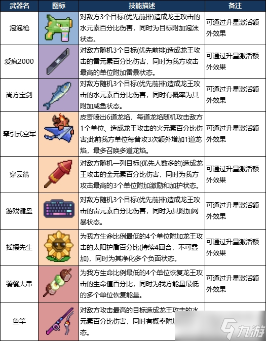 龙王大人角色全解析：从落魄神明到复兴之路