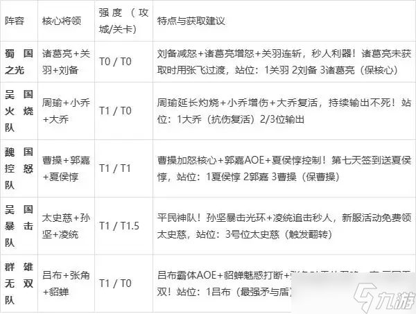 指尖无双攻略