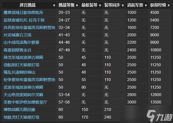 《ff14》和人机打本方法介绍