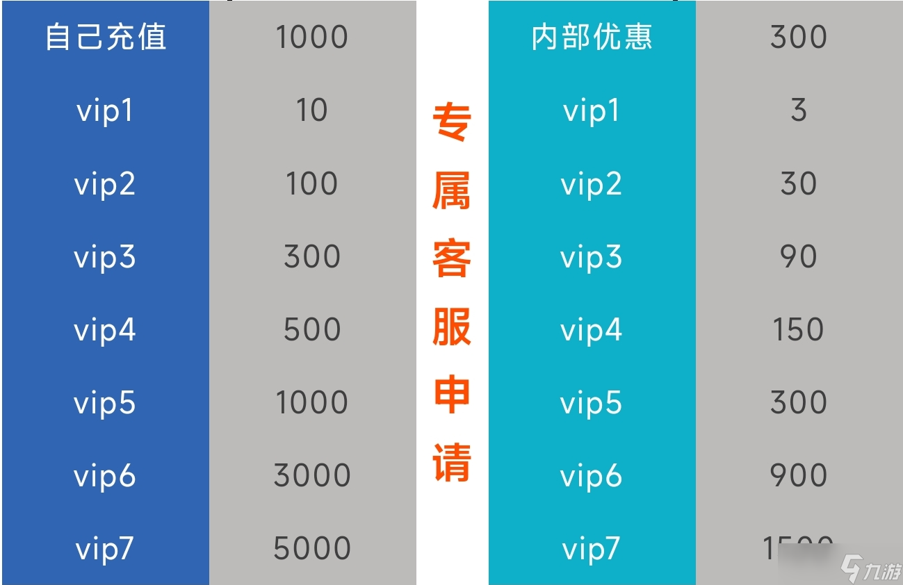 航海霸业航海霸业（顶级开局）内附最新礼包码，中后期完整攻略