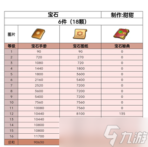 無盡冬日寶石升級攻略 無盡冬日寶石怎么升最劃算