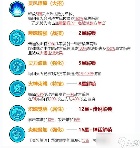 《非凡仙途》神将祝融图鉴