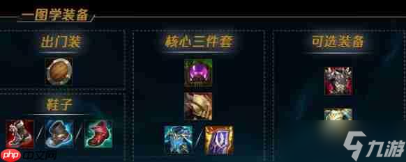 lol热门英雄出装最新版本