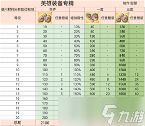 無盡冬日專精能源石消耗表 無盡冬日專精能源石使用條件