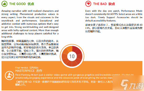 外媒评测Xbox版《最终幻想16》：10分！本世代最佳动作游戏之一
