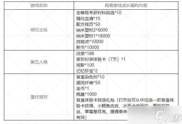 MOBA 游戏《非人学园》宣布停止新内容开发 官方公布停运补偿