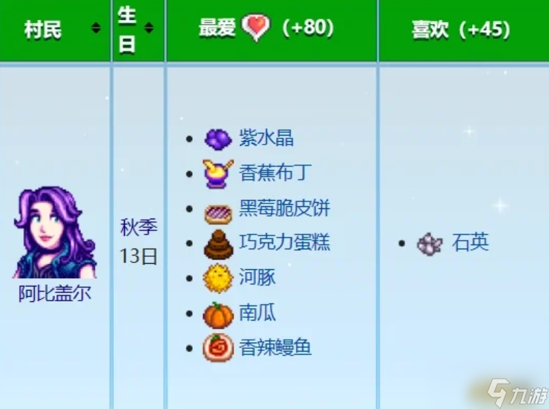 星露谷物语阿比盖尔喜欢什么