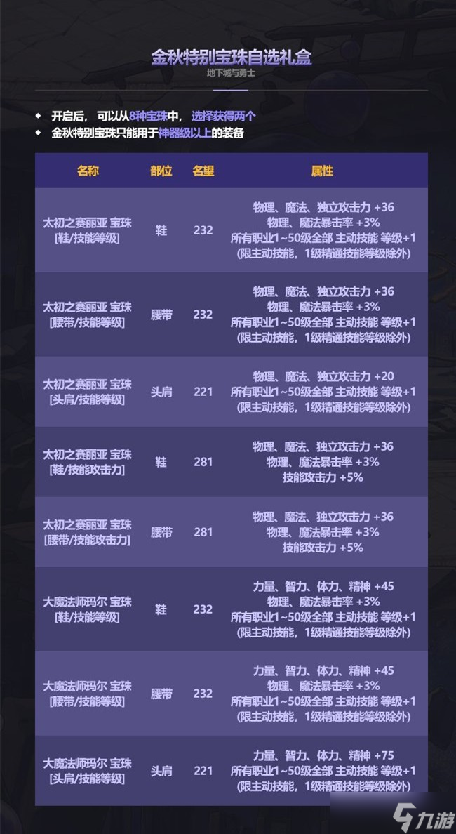 《DNF》2023国庆套礼包内容分享