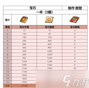 無盡冬日寶石升級攻略 無盡冬日寶石怎么升最劃算