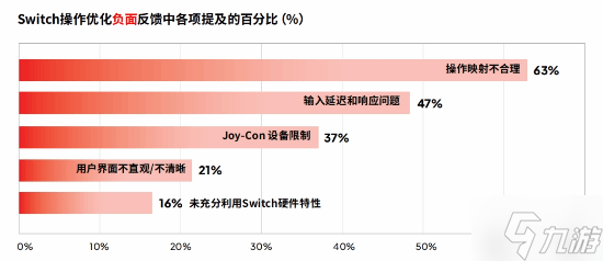 NS超70%的畅销游戏为全年龄!休闲及剧情向更受青睐